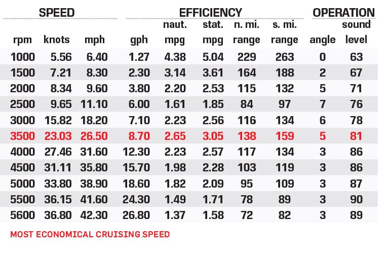 Malibu Wakesetter 23 MXZ performance data