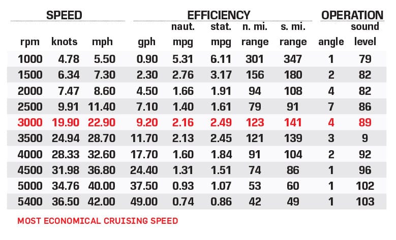 Supra SA 550 performance data