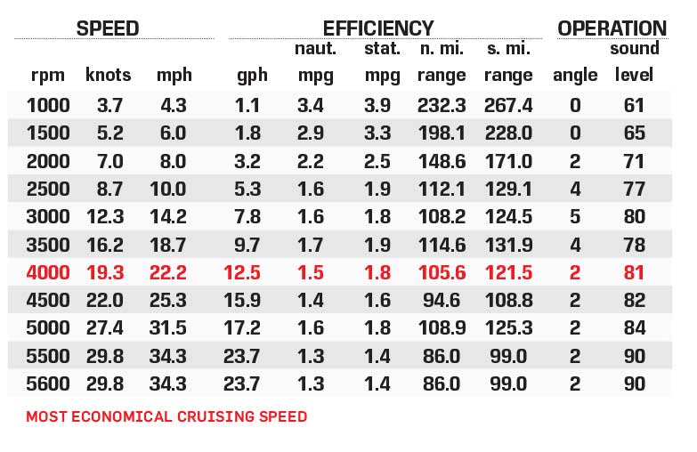 Axis A24 performance data chart