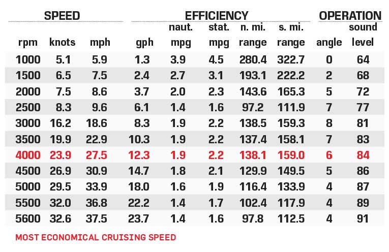 Malibu M220 performance data chart