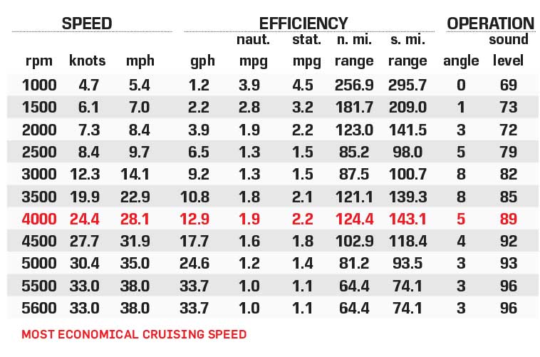 Supra SL 450 performance data chart