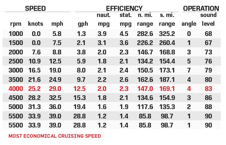 Supreme ZS232 performance data chart