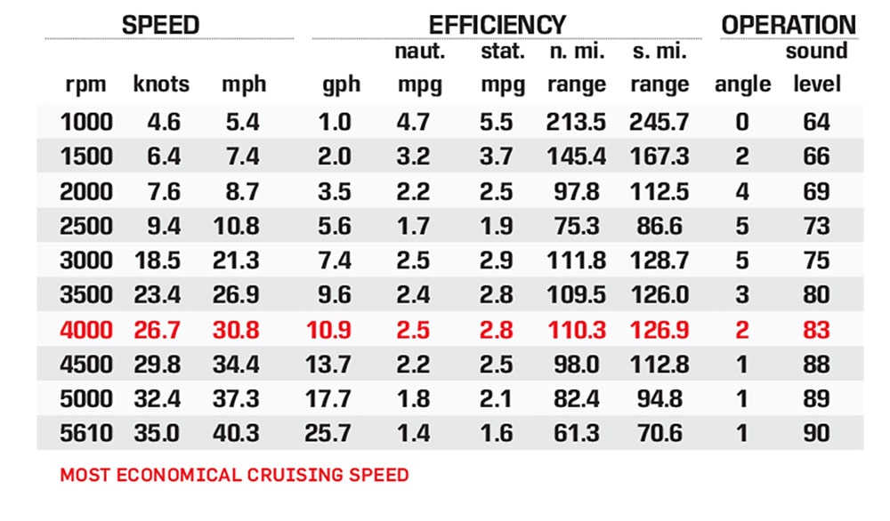 21 LX performance data