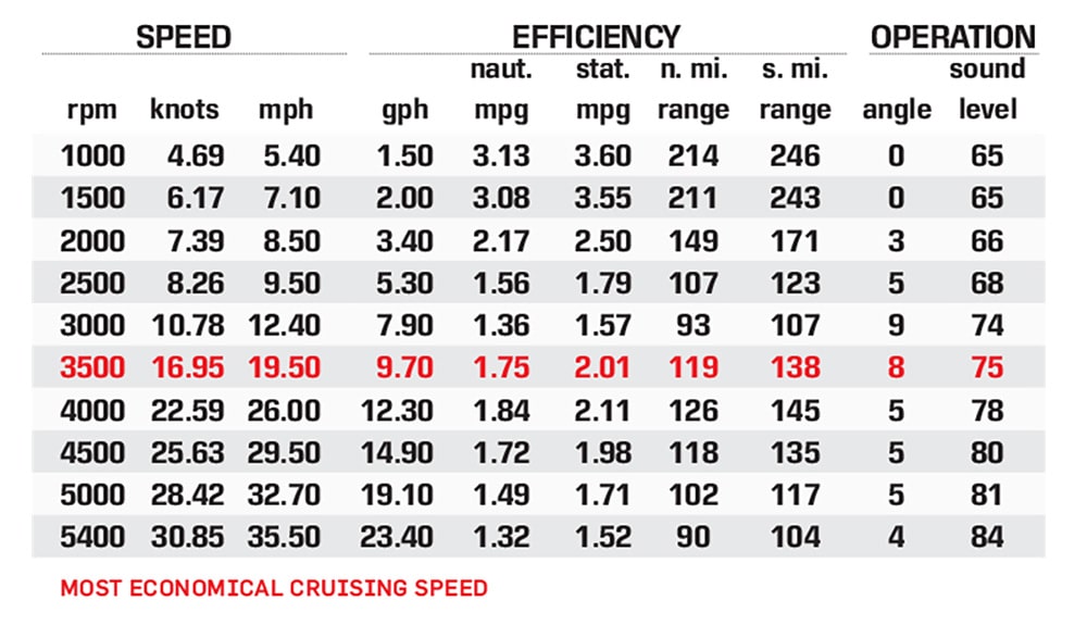 XStar S performance data