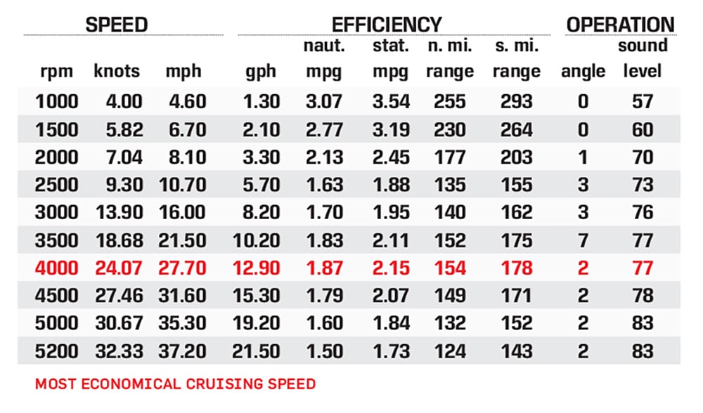 XT24 performance data