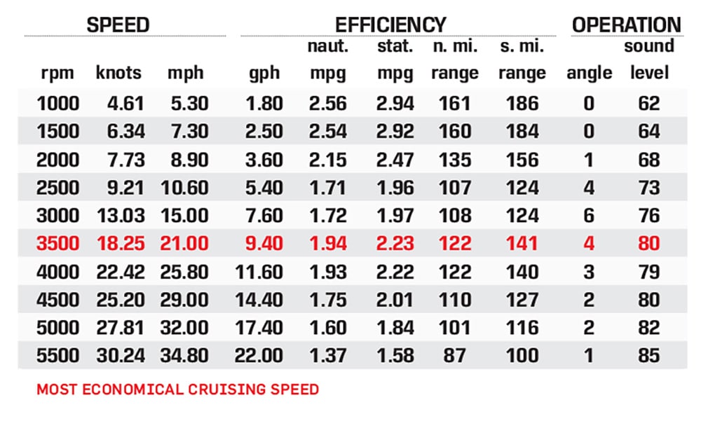 ZS252 performance data