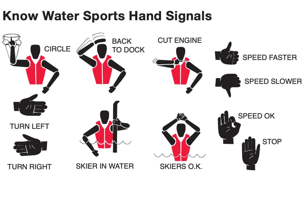 Water sports hand signals