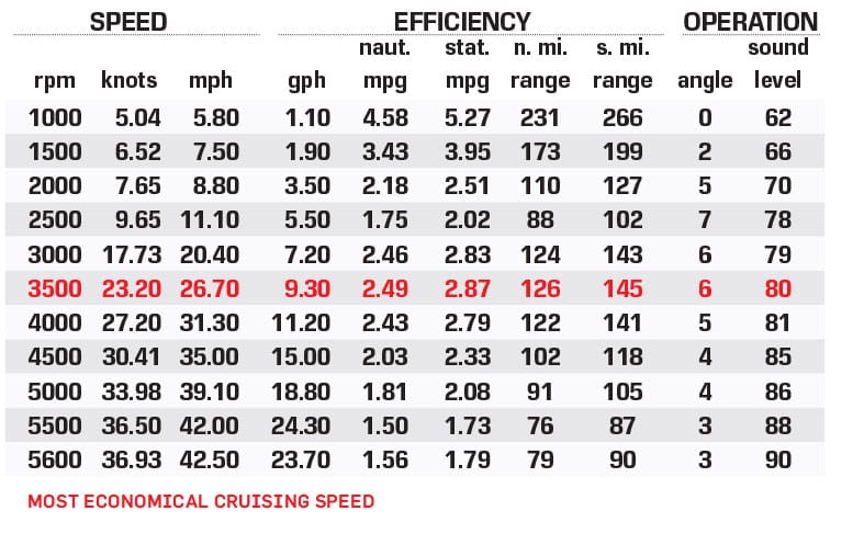 Axis A225 performance data