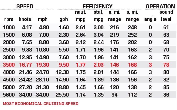 Centurion Fi25 performance data