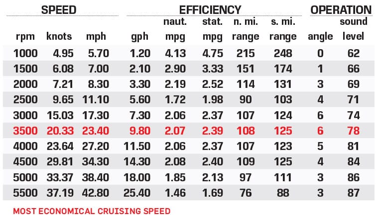 Malibu Wakesetter 22 LSV performance data