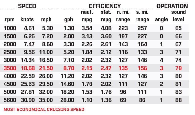 Supreme S220 performance data