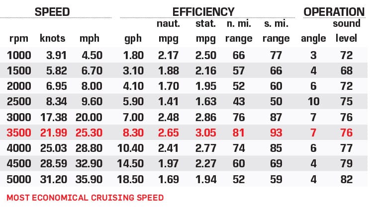 Heyday WT-2DC performance data