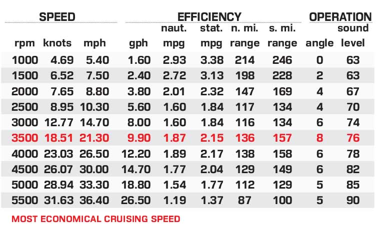 Centurion Ri230 performance data