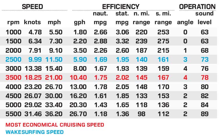 Ri265 performance data