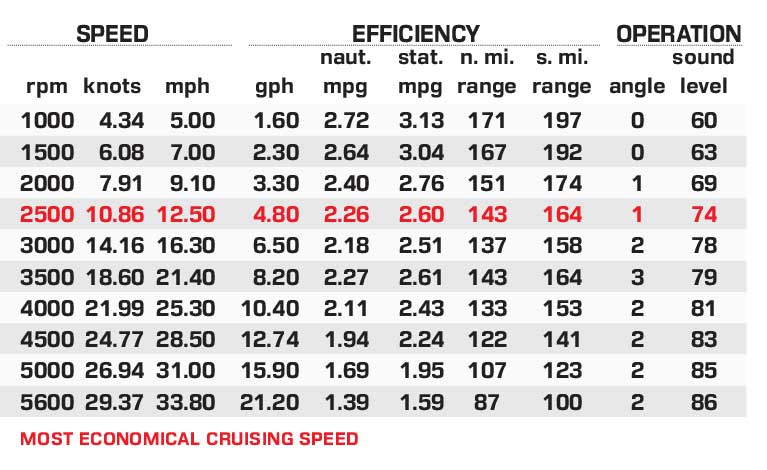 Supreme S240 performance data