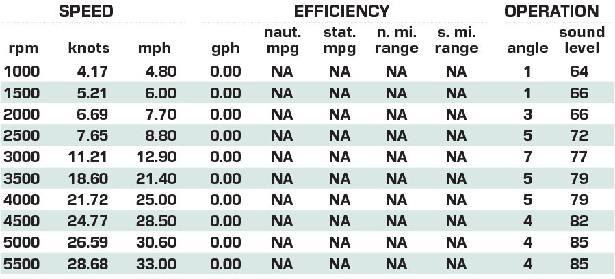 Supra SA performance data