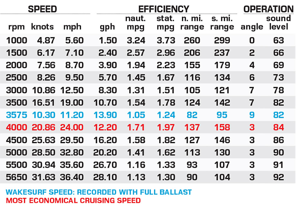 Centurion Nv243 performance data