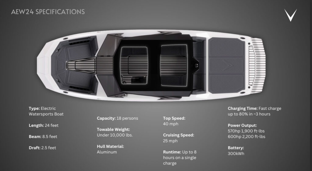 Voltaic Marine AEW24 specs