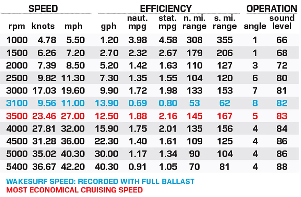 Supra SL performance data