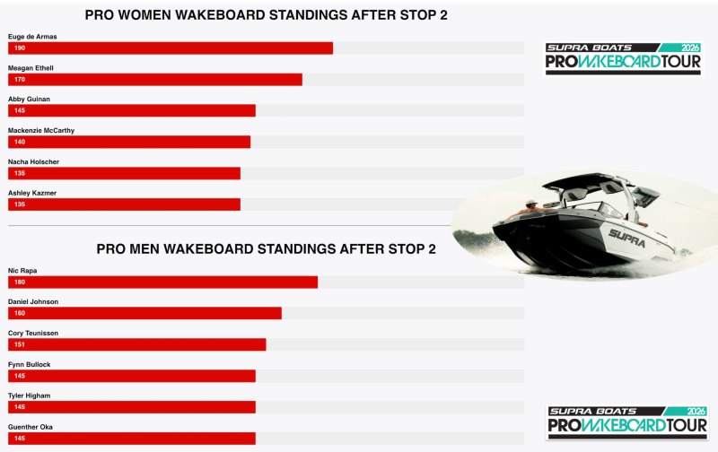 Pro Wakeboard Tour Stop 3
