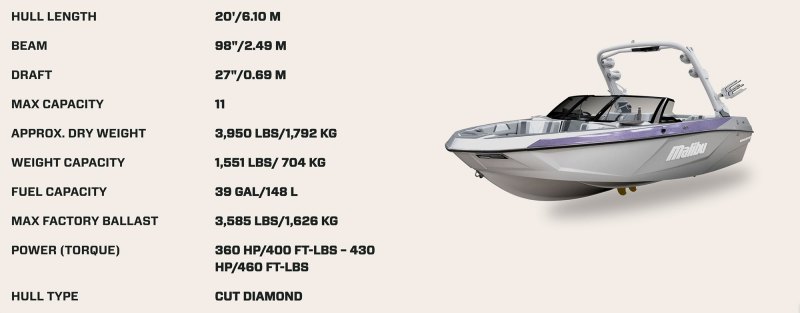 Malibu 20 VTX Specs
